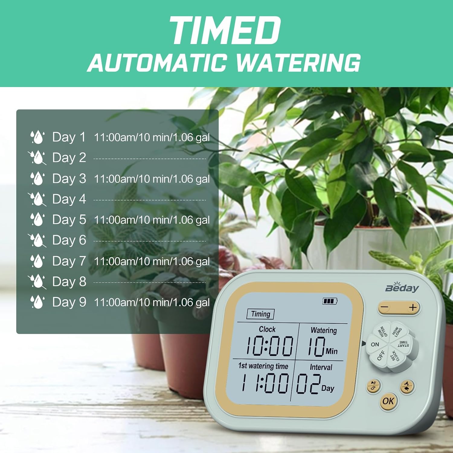 Automatyczny system nawadniani – Plant Sensor recenzja i cena