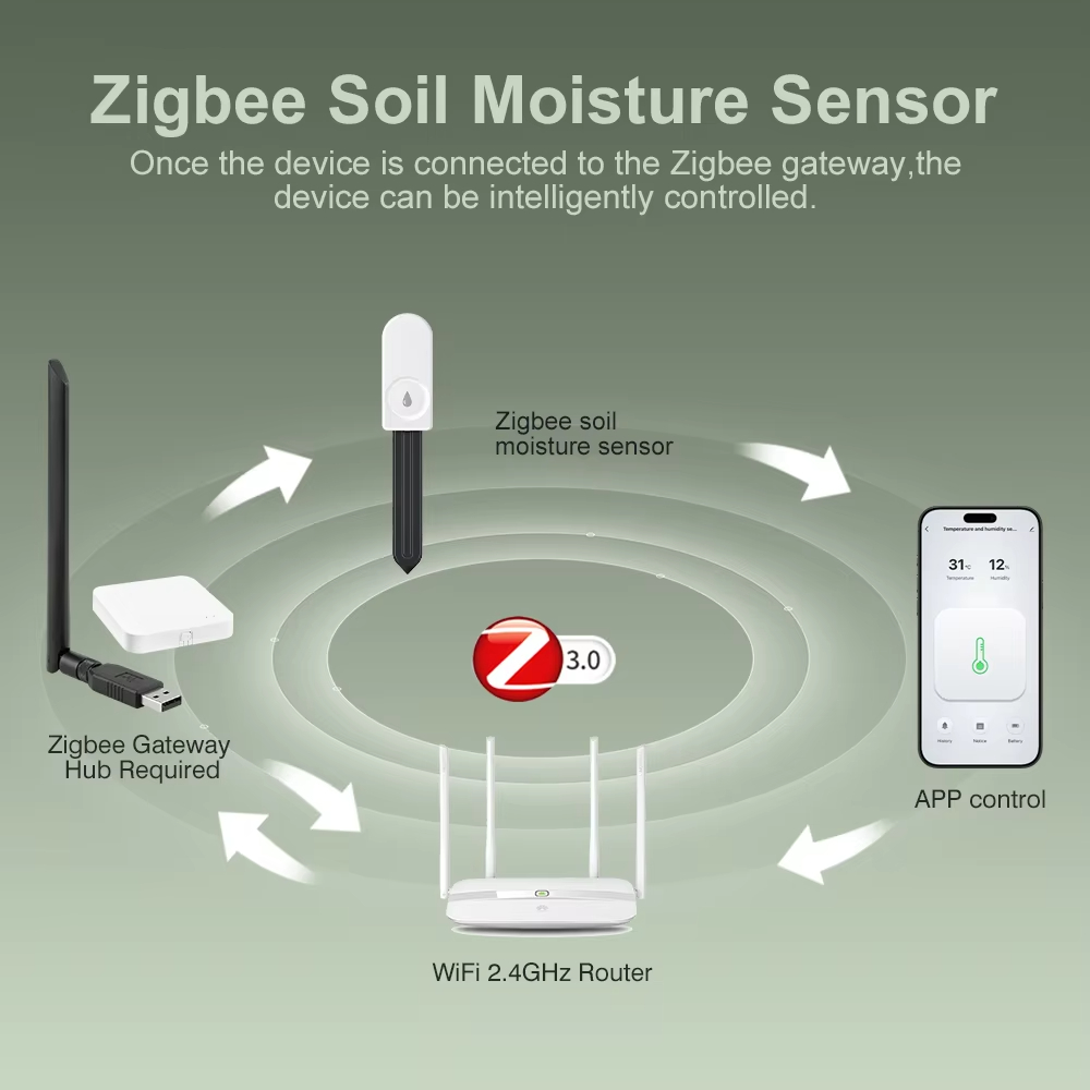 Wielofunkcyjny tester gleby Zi – Plant Monitor recenzja i cena