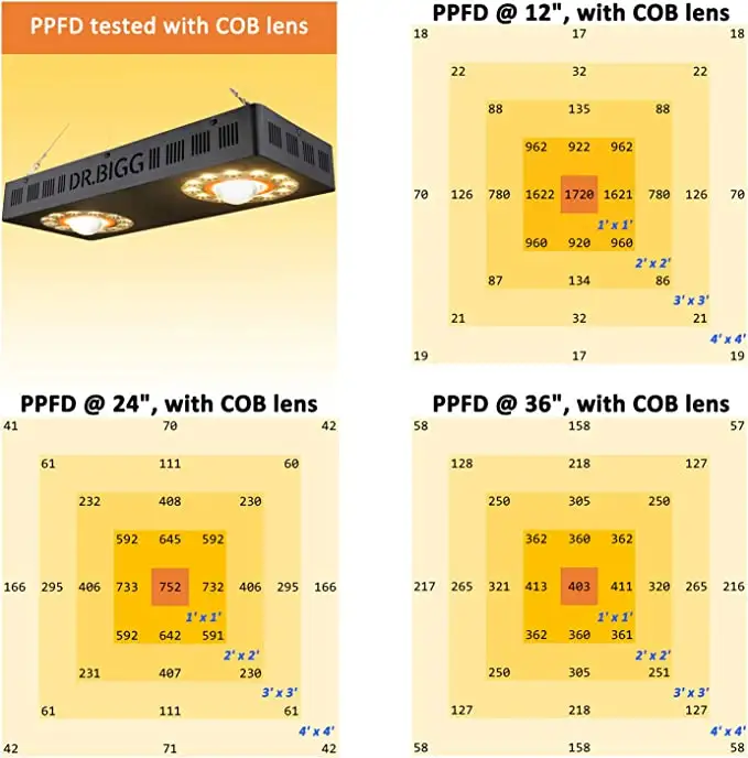 Parfactworks 62% Zniżki Błyska – Grow Light Led recenzja i cena